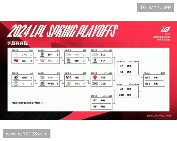 lpl冒泡赛赛程如何安排，规则怎样理解，哪些队伍能最后突围？